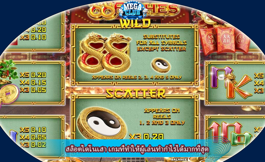 สล็อตไดโนเสา เกมที่ทำให้ผู้เล่นทำกำไรได้มากที่สุด
